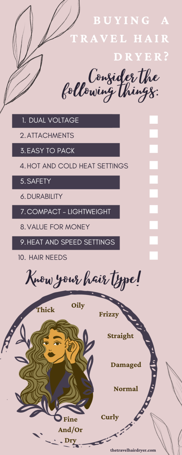 Buying Travel Hair Dryers infographic